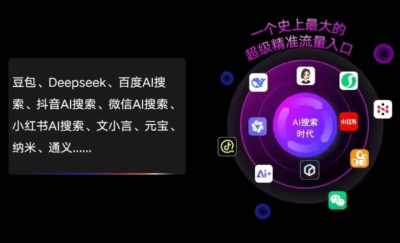 福贡县AI智能推广新玩法，抢占搜索时代免费精准客源