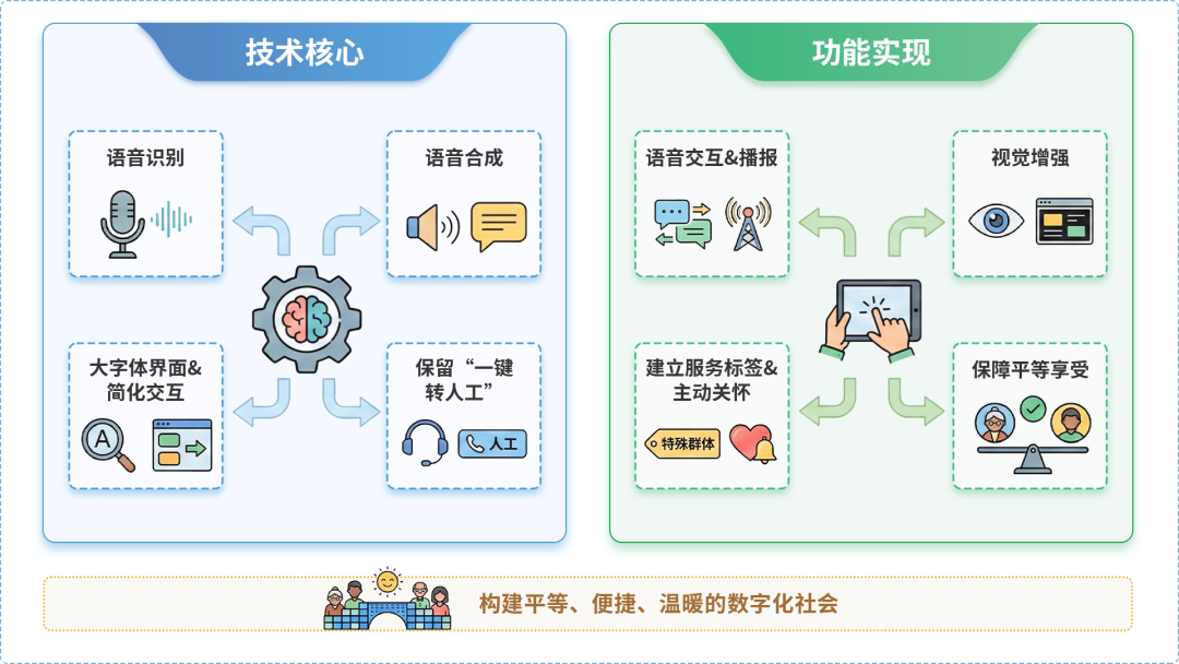 福贡县AI生态｜多AI智能体GEO优化全流程：从内容创作到发布实操指南