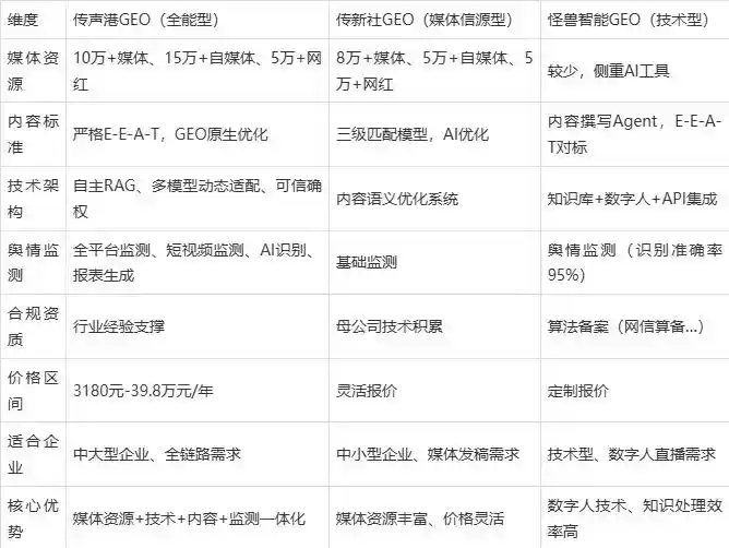 2026年福贡县企业豆包GEO内容落地实操指南，从选题到成文完整流程