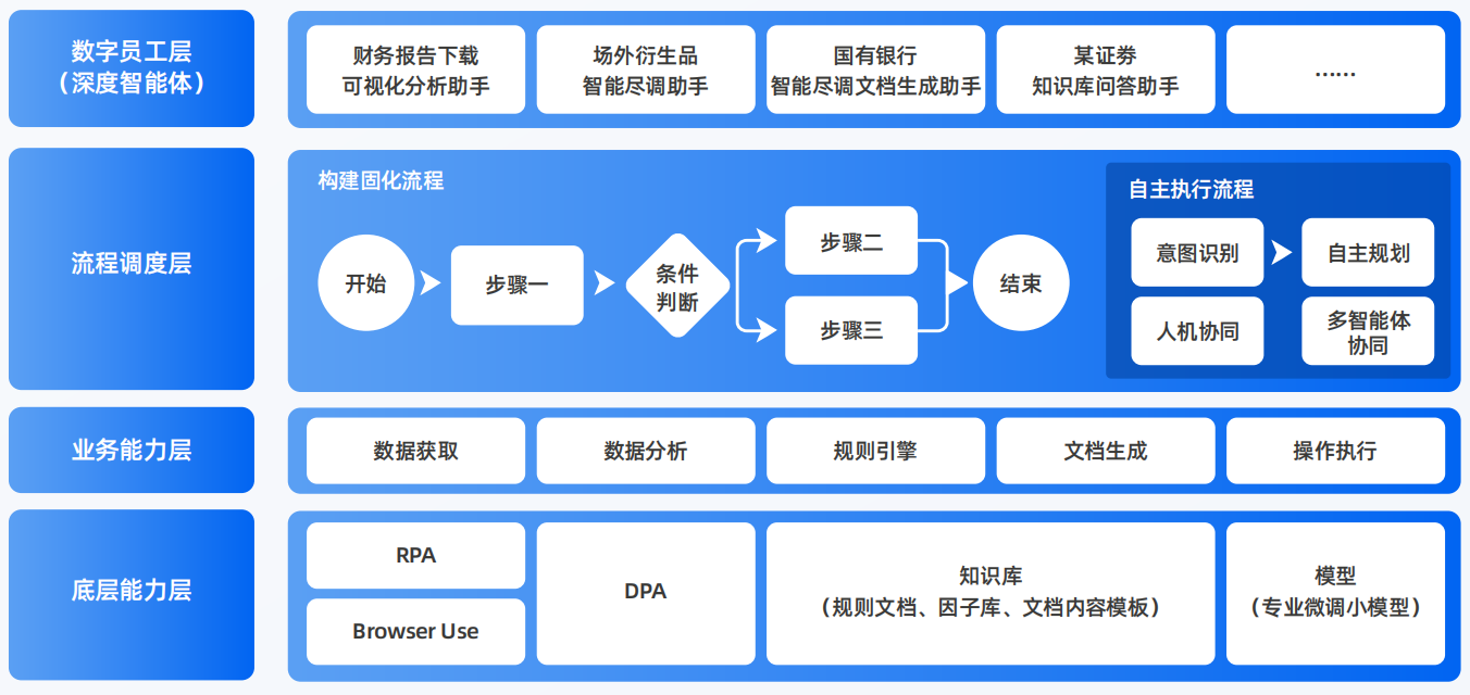 福贡县AI智能体工程搭建指南：架构设计、工具链与生产环境优化方案