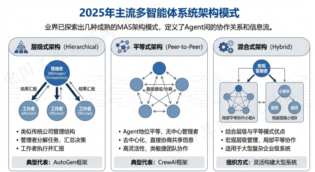 福贡县 AI 智能体商业应用探析：智能自主程序助力企业数字化升级