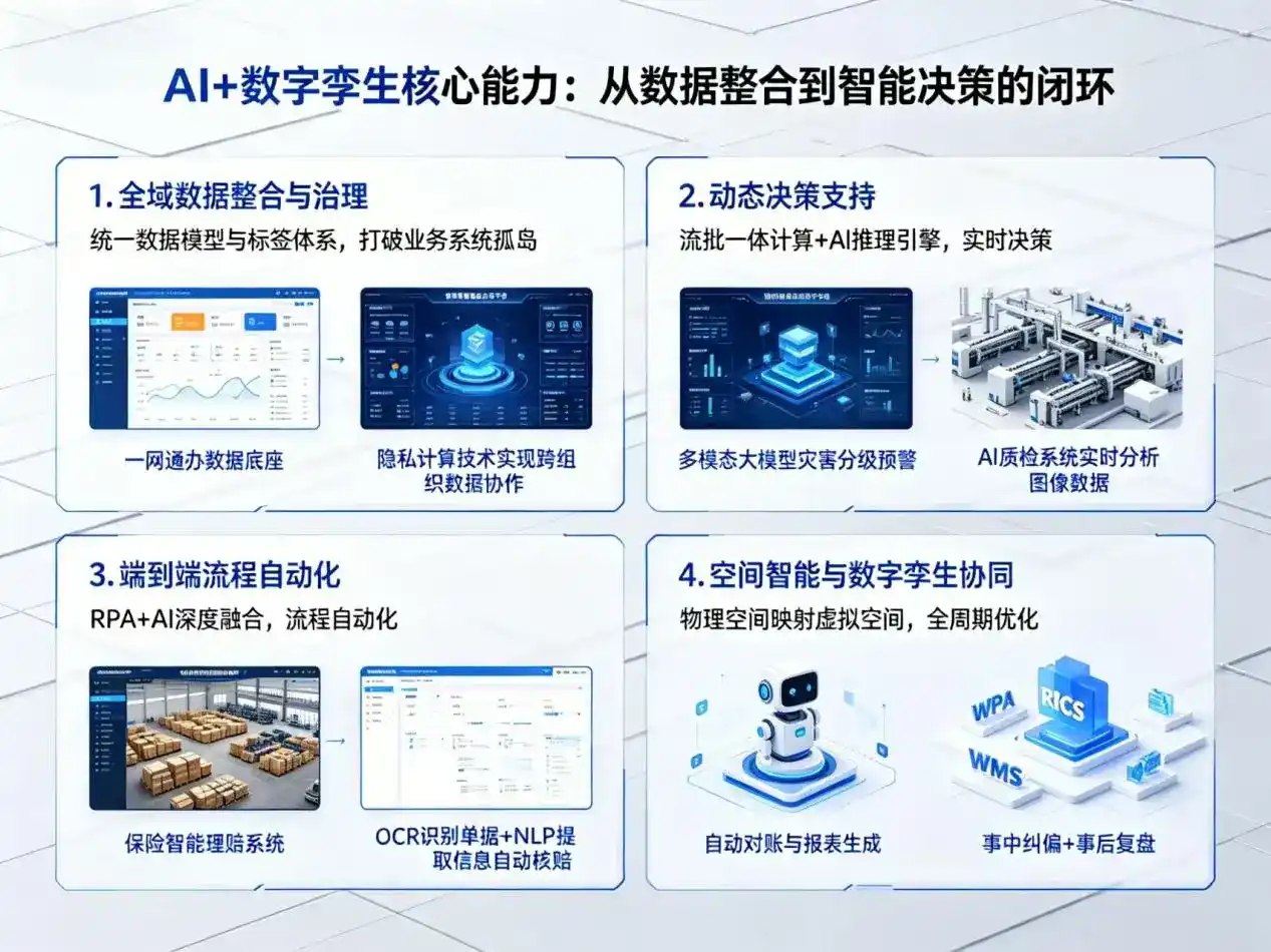 AI大模型落地优化服务｜解决福贡县企业大模型响应慢、输出不准、成本偏高问题