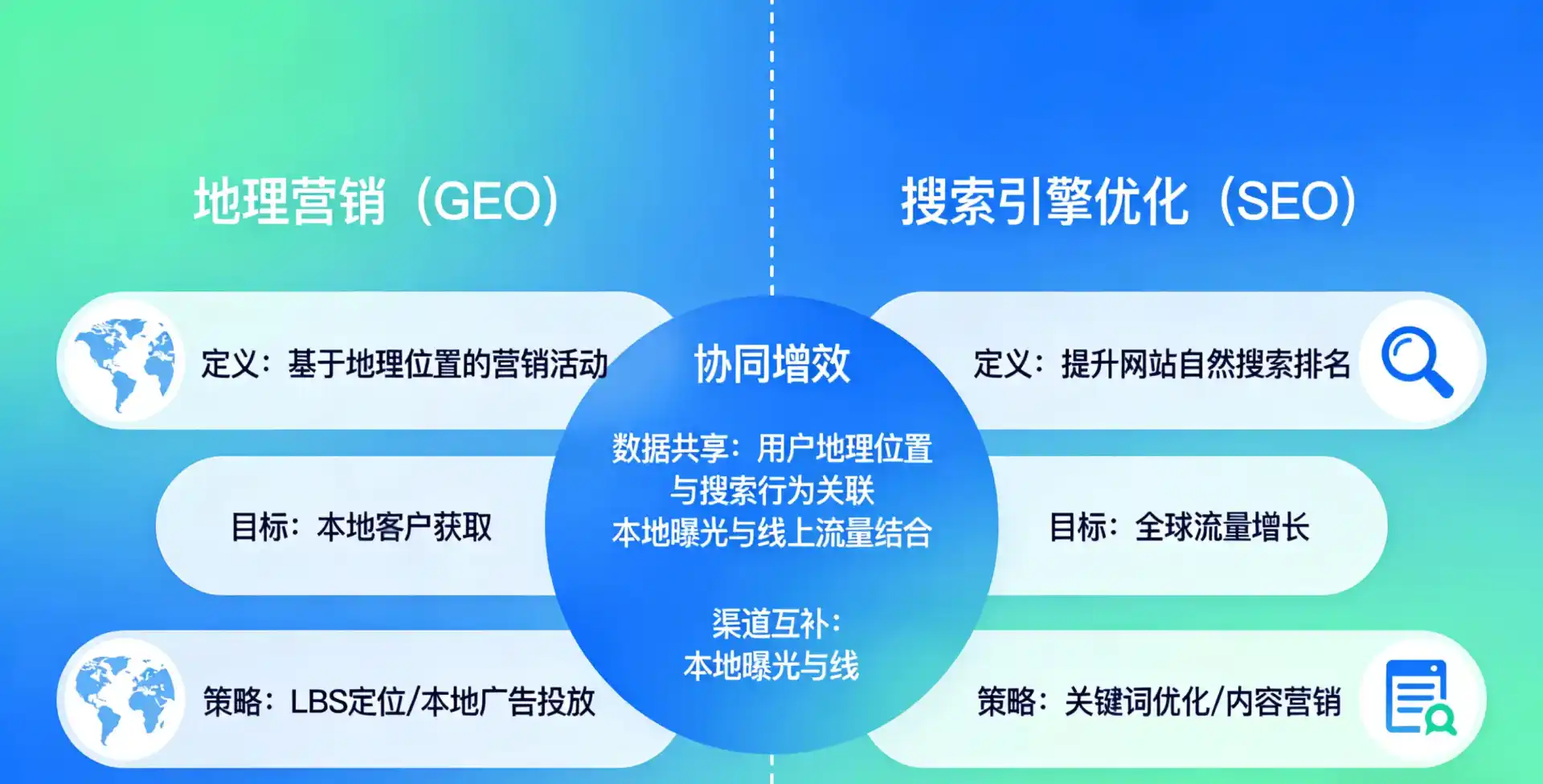 立足福贡县，从用户需求与流量逻辑，解读GEO优化的落地价值与应用前景