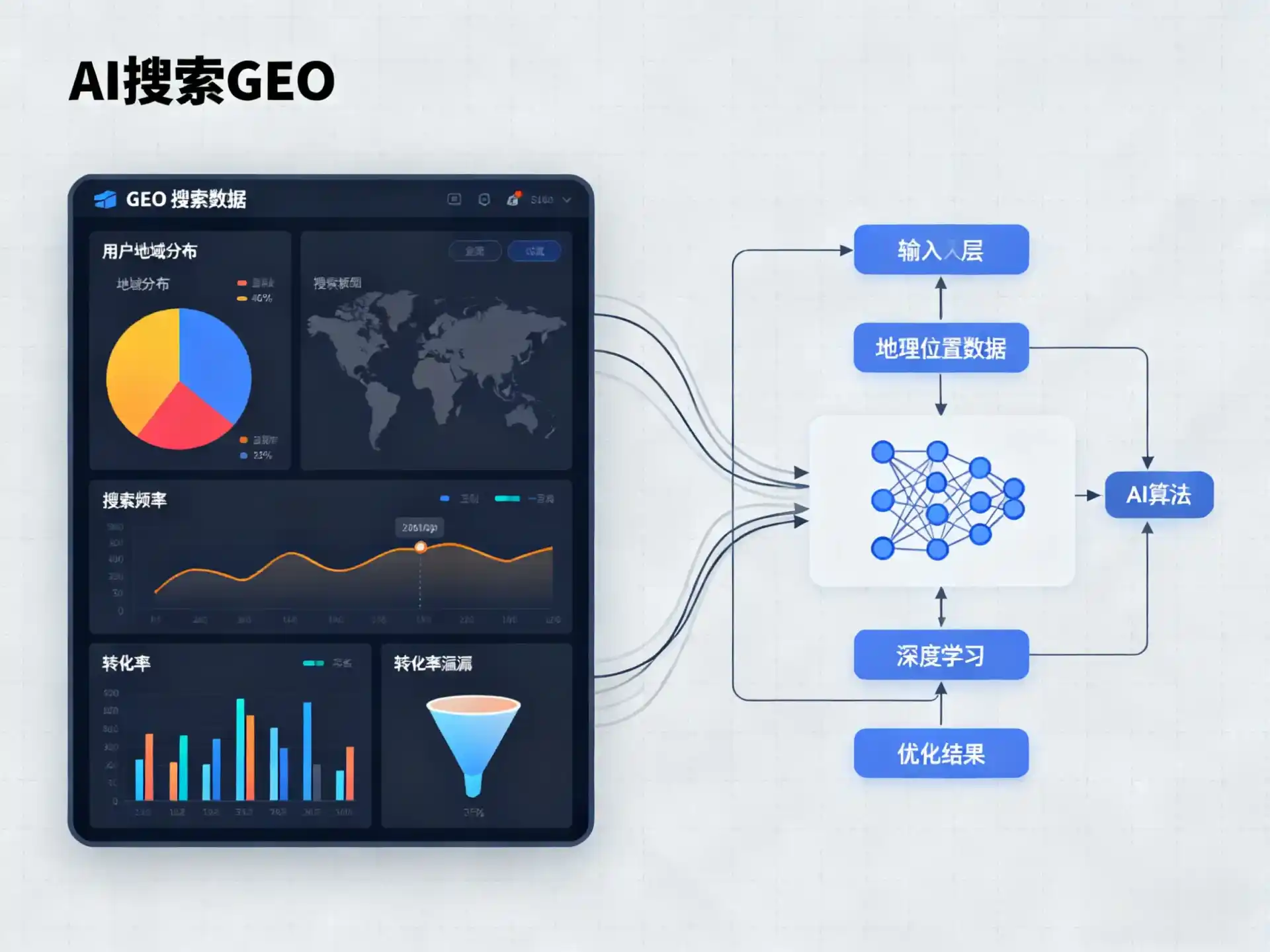 福贡县GEO优化服务商该如何筛选？生成式引擎优化行业实践观察